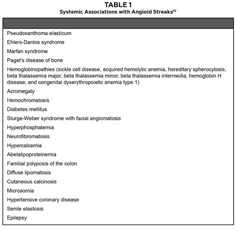 Systemic And Ocular Associations Of Angioid Streaks A Teaching Case