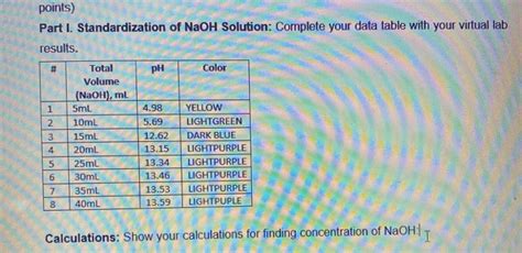 Ph Points Part I Standardization Of Naoh Solution