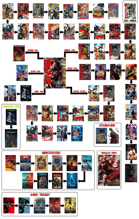 Godzilla Timeline Redux by PrimalRageDude96 on DeviantArt