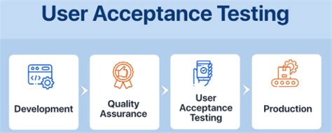 Uat Testing 8 Tips For Successful Execution By Pavithra Kaushalya