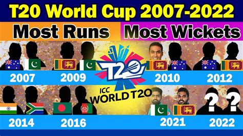 All T20 World Cups Most Runs Most Wickets By Year 2007 2022 All