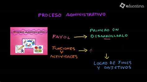 Proceso Administrativo Fases Y Etapas Youtube Images Hot Sex Picture