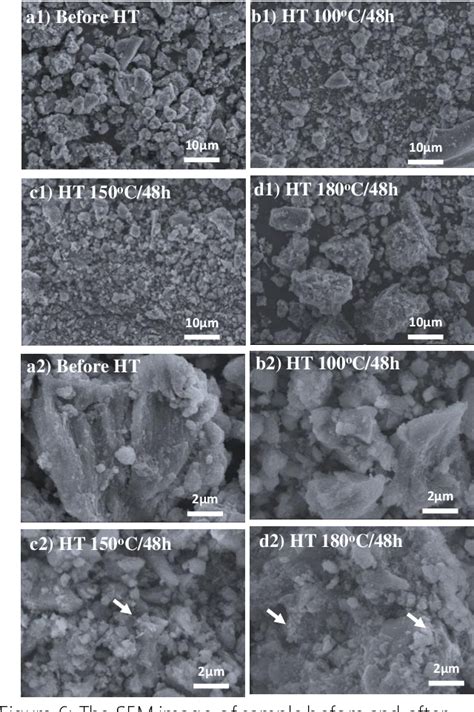 Figure From The Effect Of Hydrothermal Treatment Time On The