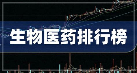 生物医药企业排名前十名2022年11月23日市值10大排行榜 南方财富网