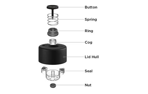 What Are The Parts Of The Button Lid