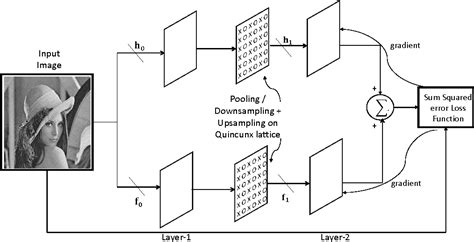 Figure 2 From Design Of Image Matched Non Separable Wavelet Using