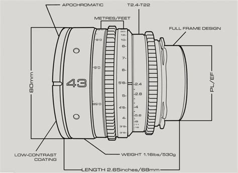 Apo Mini Prime Vintage Compact Movie Lenses Chromatic Aberration