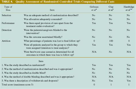 Table From Surgical Versus Nonsurgical Treatment Of Acute Minimally