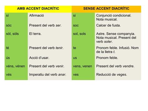 L Accent Diacr Tic Ppt