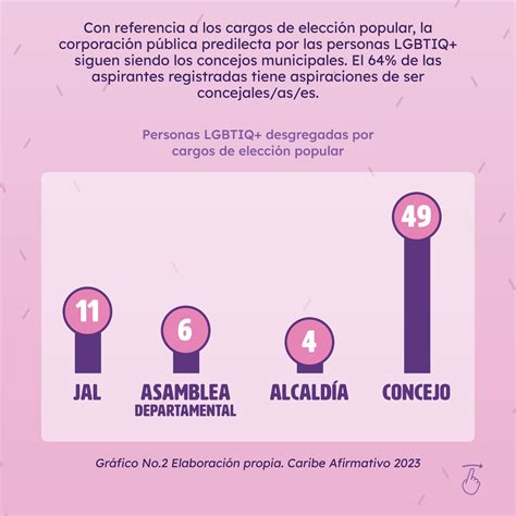 70 personas LGBTIQ son candidatas a cargos en las próximas elecciones