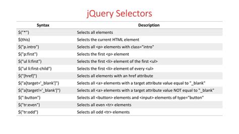 Introduction To Jquery The Basics Ppt