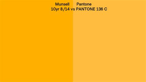 Munsell Yr Vs Pantone C Side By Side Comparison