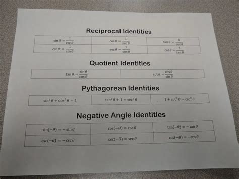 Trig Identities Matching Activity Math Love