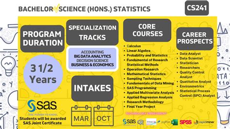 CS241 BACHELOR OF SCIENCE HONS STATISTICS SARJANA MUDA SAINS