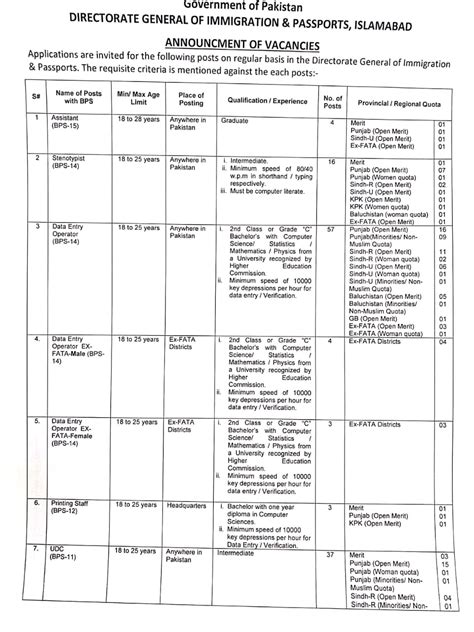 Directorate General Immigration And Passports Dgip Jobs 2024