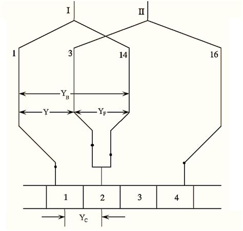 What is Armature Winding in DC Machines? Theory, Connection Diagram ...