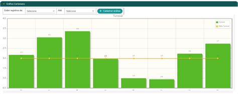 Gráficos De Indicadores Documentação Md2 Quality Manager