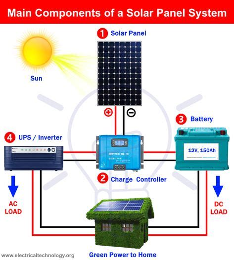 14 How to build a solar system ideas | solar power system, solar panels ...