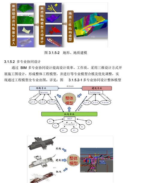 轨道交通bim技术应用方案 Bim案例 筑龙bim论坛