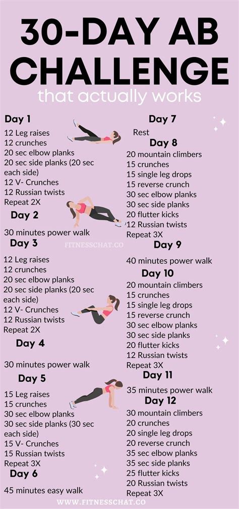 Day Ab Challenge For Beginners That Actually Works Full Body