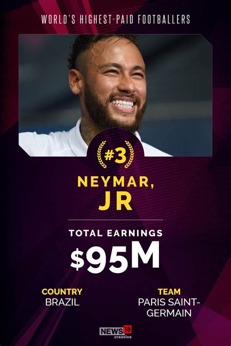 World Highest Paid Footballers From Cristiano Ronaldo To Lionel Messi