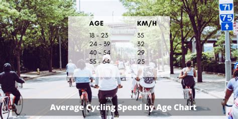 Average Cycling Speed By Age Chart How Fast Can You Cycling Cycling