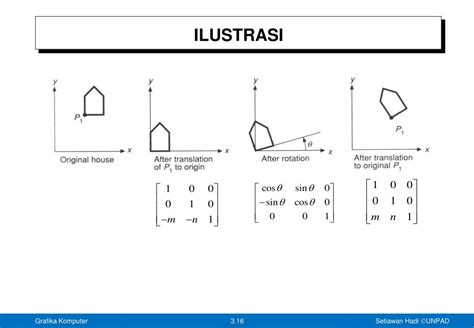 Ppt Transformasi 2 Dimensi Powerpoint Presentation Free Download