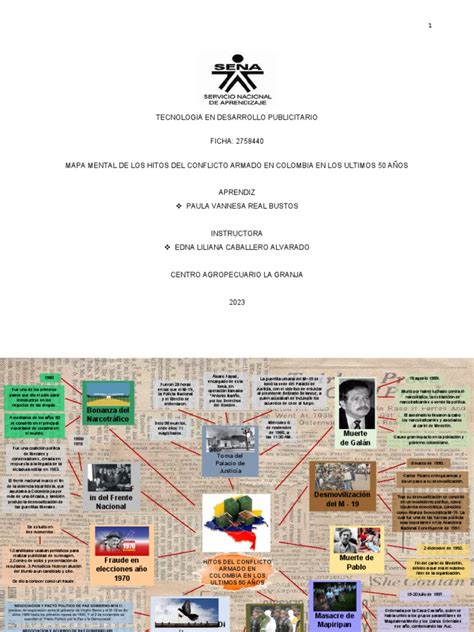 Mapa Mental De Los Hitos Del Conflicto Armado En Colombia En Los