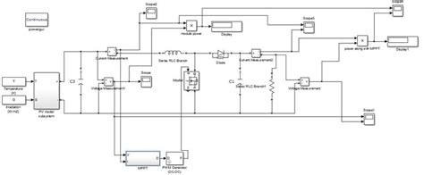 Simulink Model Of Solar System Along With Mppt Arrangement Download Scientific Diagram