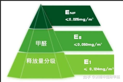 除甲醛试了100种方法方法，专家只认5种方法，8种植物，有效 知乎