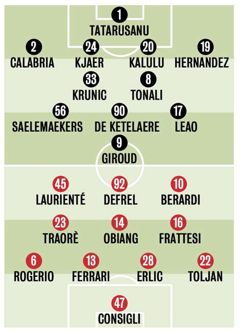 Tribun Milano On Twitter Perkiraan Starting Xi Milan Vs Sassuolo Gds