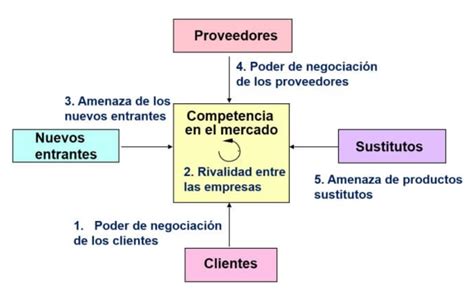 Consejos Para Mejorar Tu Poder De Negociaci N Con Proveedores