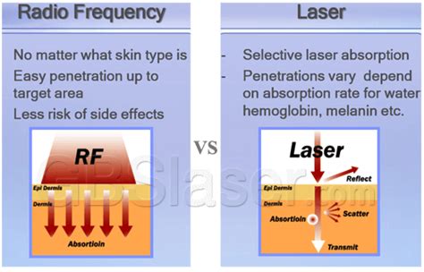 Fractional Microneedle Rf Skin Lifting Machine Rf Cell Plus