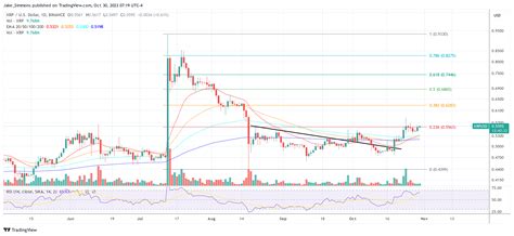 Xrp 价格即将突破？ 分析师指出结构性迹象 0x资讯