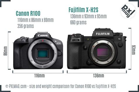 Canon R100 Vs Fujifilm X H2S Full Comparison PXLMAG