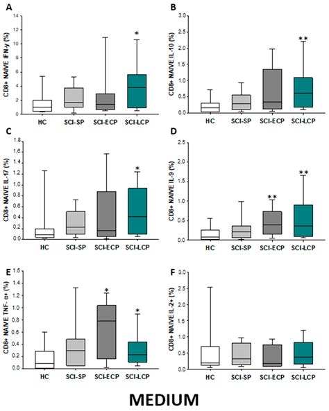 IJMS | Free Full-Text | Patients with Chronic Spinal Cord Injury and a
