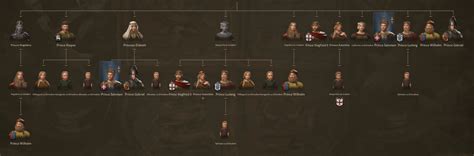 Totally not a confusing family tree at all : r/crusaderkings3