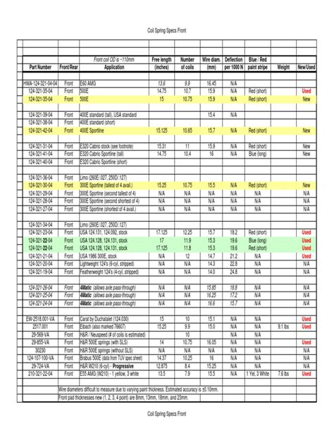 124 Coil Spring Specs | PDF | Manufactured Goods | Wheeled Vehicles