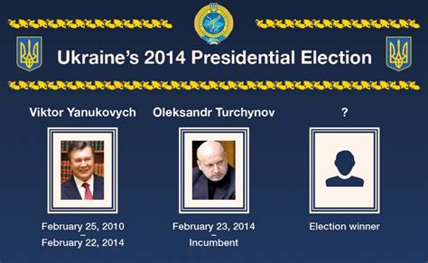 Infographic Ukraines 2014 Presidential Election Al Jazeera America