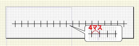 Mswordで数直線を書く Wordで数学問題プリントを作ろう