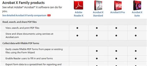 Acrobat X Reader Standard Pro Vs Suite Compare The Differences