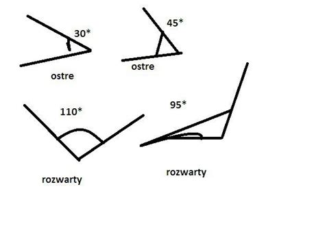 Narysuj dwa kąty ostre i dwa rozwarte nazwij je Zmierzch narysowane