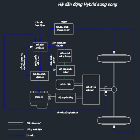 tot nghiep nghien cuu  thong dieu khien tren oto hybrid