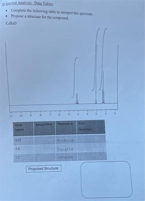 Solved H Spectral Analysis Data Tables Complete The Chegg