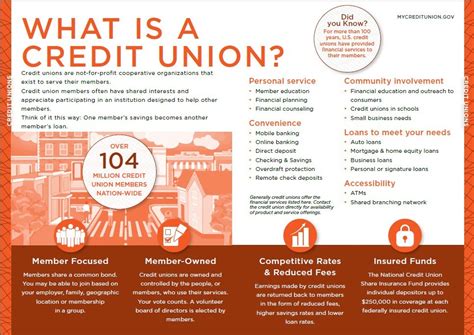 Credit Union Products And Services