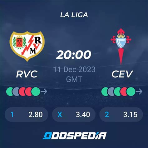 Rayo Vallecano Vs Celta De Vigo Predictions Odds Live Score And Stats