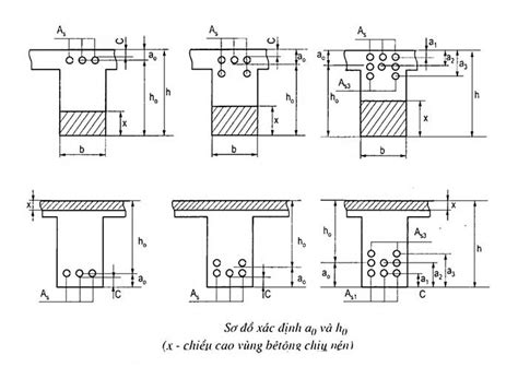 Hướng dẫn cách tính toán thép dầm BTCT Bim House Education