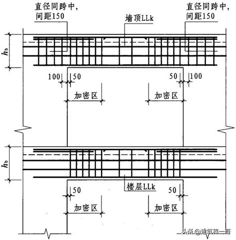 鋼筋識圖與下料，剪力牆連梁，邊框梁，洞口補強筋構造 每日頭條