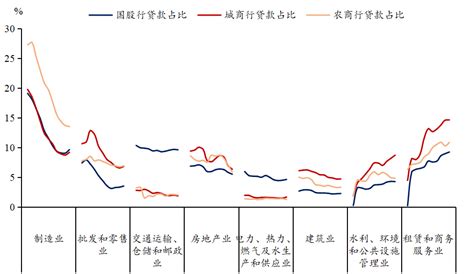 一揽子化债方案，如何影响商业银行？新浪财经新浪网