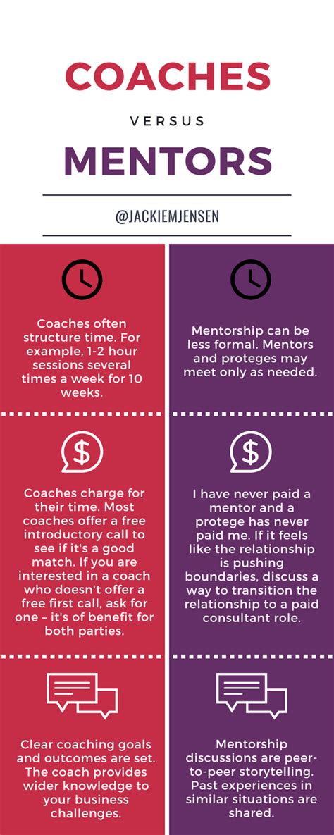 Coaching Versus Mentoring What’s The Difference — And When Do You Need Each Built In